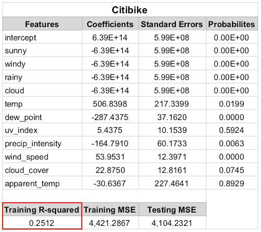 service_weather_table