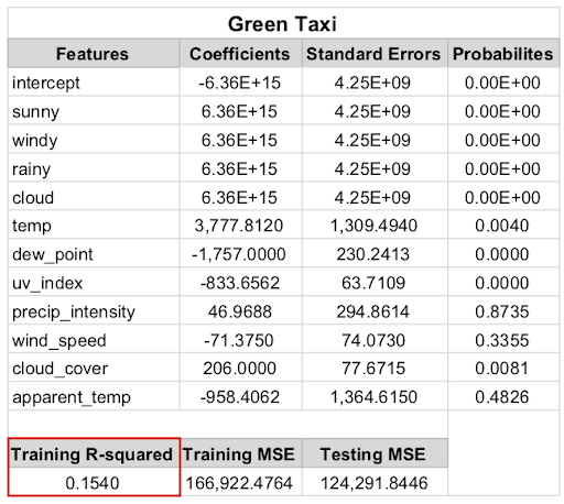 service_weather_table
