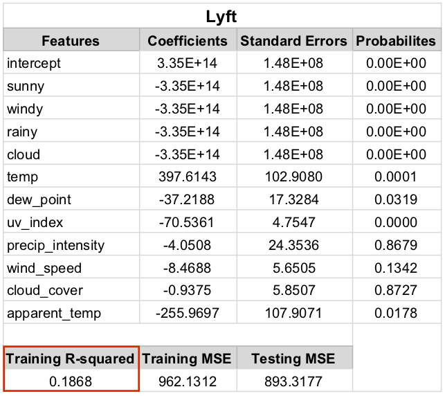 service_weather_table