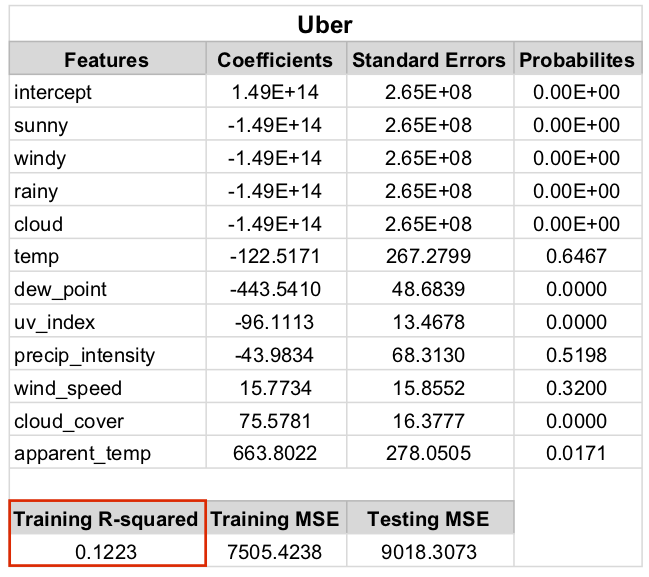 service_weather_table