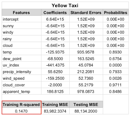 service_weather_table